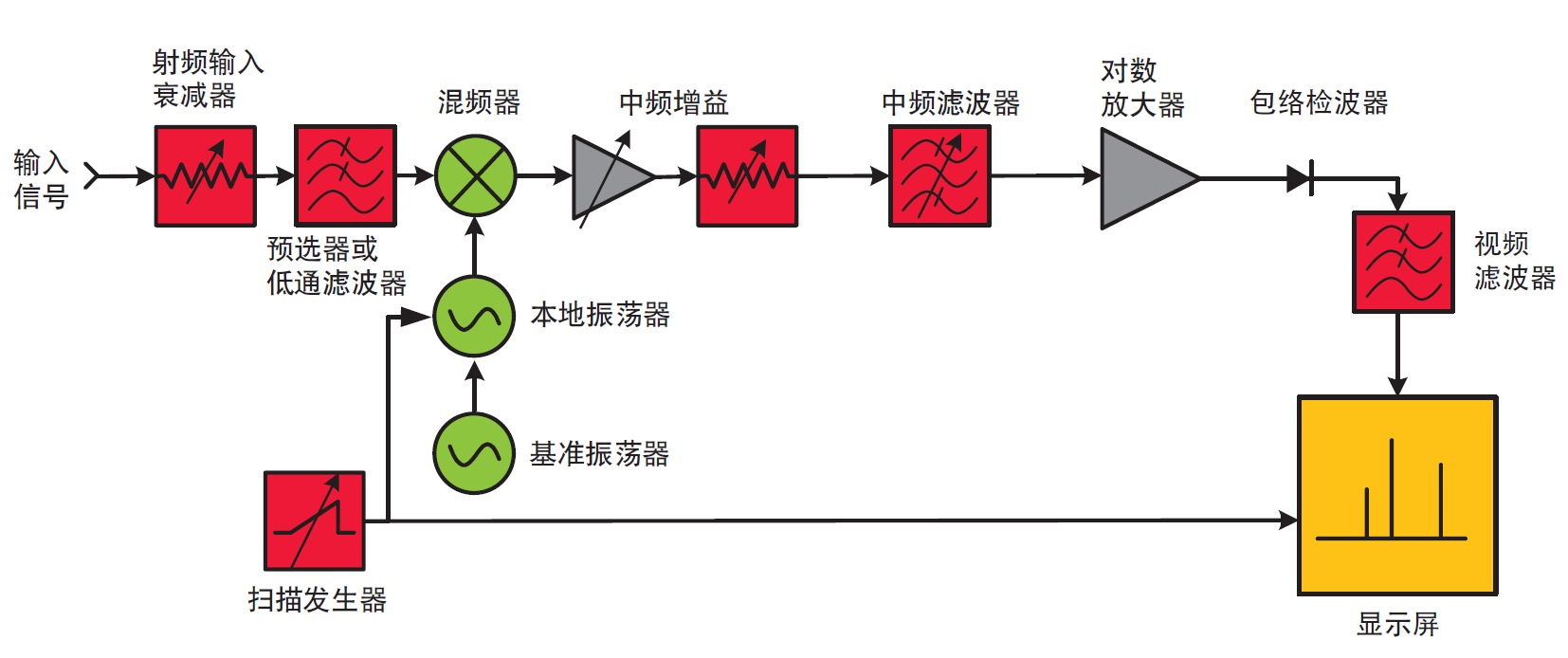 模拟频谱仪原理图